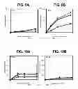 Fig. 07 - IMPLANTABLE TRANSIENT NERVE STIMULATION DEVICE