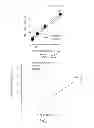 Fig. 08 - Fitting of brightness as a function of current amplitude in a visual prosthesis