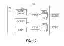 Fig. 08 - Intermittent neural stimulation with physiologic response monitor