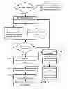 Fig. 07 - SYSTEMS AND METHODS FOR UPDATING CLIMATE CONTROL ALGORITHMS