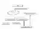 Fig. 01 - Control system for vehicle in a guideway network