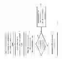 Fig. 03 - Control system for vehicle in a guideway network