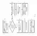 Fig. 04 - Control system for vehicle in a guideway network