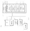 Fig. 05 - Control system for vehicle in a guideway network