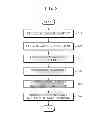 Fig. 06 - Vehicle instrument panel apparatus and control method thereof