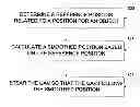 Fig. 01 - Method and system for steering an Unmanned Aerial Vehicle