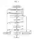 Fig. 06 - Control apparatus for continuously variable transmission