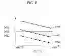 Fig. 08 - Control apparatus for continuously variable transmission