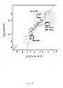 Fig. 33 - K-PARTITE GRAPH BASED FORMALISM FOR CHARACTERIZATION OF COMPLEX PHENOTYPES IN CLINICAL DATA ANALYSES AND DISEASE OUTCOME PROGNOSIS