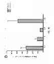 Fig. 03 - Methods For Inflammatory Disease Management