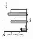 Fig. 04 - Methods For Inflammatory Disease Management