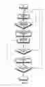 Fig. 03 - Platform for Portable Sensing Applications
