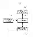 Fig. 01 - Geomagnetic sensor calibration apparatus and method thereof