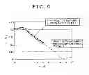 Fig. 09 - Numerical Analysis System