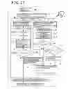 Fig. 17 - Numerical Analysis System