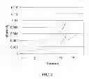 Fig. 02 - AUTOMATED SYSTEM AND METHOD FOR EVALUATING INSURABLE RISKS AT POINT OF SALE