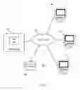 Fig. 02 - Consolidation Process Command Center Method
