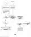 Fig. 03 - AUTOMATION OF MEETING SCHEDULING AND TASK LIST ACCESS PERMISSIONS WITHIN A MEETING SERIES