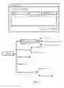 Fig. 04 - AUTOMATION OF MEETING SCHEDULING AND TASK LIST ACCESS PERMISSIONS WITHIN A MEETING SERIES