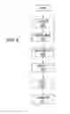 Fig. 07 - AUTOMATION OF MEETING SCHEDULING AND TASK LIST ACCESS PERMISSIONS WITHIN A MEETING SERIES