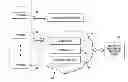 Fig. 01 - METHODS AND SYSTEMS FOR REGULATING SERVICE LAYER AGREEMENTS FOR MULTIPLE CLOUD SERVICE REQUESTS