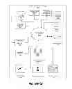 Fig. 35 - NEIGHBORHOOD POLLING IN A GEO-SPATIAL ENVIRONMENT