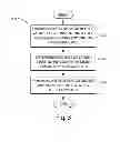 Fig. 04 - Systems and methods for use with codes that may be redeemed for value