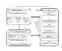 Fig. 01 - System and Method for Selecting, Distributing, Redeeming, and Reconciling Digital Offers