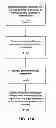 Fig. 11 - System and Method for Selecting, Distributing, Redeeming, and Reconciling Digital Offers
