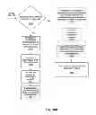 Fig. 15 - System and Method for Selecting, Distributing, Redeeming, and Reconciling Digital Offers