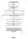 Fig. 17 - System and Method for Selecting, Distributing, Redeeming, and Reconciling Digital Offers