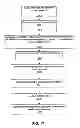 Fig. 19 - System and Method for Selecting, Distributing, Redeeming, and Reconciling Digital Offers