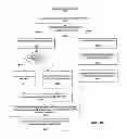 Fig. 21 - System and Method for Selecting, Distributing, Redeeming, and Reconciling Digital Offers