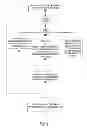 Fig. 06 - DYNAMICALLY CREATING A CONTEXT BASED ADVERTISEMENT