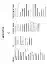 Fig. 40 - Distribution of products