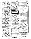 Fig. 32 - System and method for targeting data processing system(s) with data