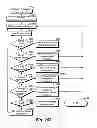 Fig. 40 - System and method for targeting data processing system(s) with data