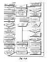 Fig. 41 - System and method for targeting data processing system(s) with data