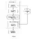 Fig. 03 - MOBILE ADVERTISING SYSTEM AND METHOD