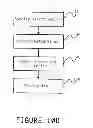 Fig. 16 - System and Method for Intelligently Determining User Preferences and Responding Thereto