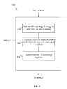 Fig. 13 - Complementary item recommendations using image feature data