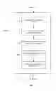 Fig. 15 - Complementary item recommendations using image feature data