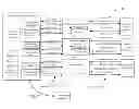 Fig. 01 - Master Feeder Structure For Pooled Investment Companies