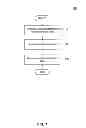 Fig. 08 - Systems and methods for managing a loan application