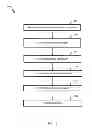 Fig. 13 - Financial-service structured content manager