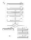 Fig. 15 - Financial-service structured content manager