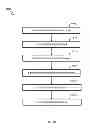 Fig. 18 - Financial-service structured content manager