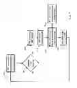 Fig. 08 - TRANSACTION SYSTEM AND METHOD
