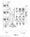 Fig. 06 - Systems and methods for processing off-network transaction messages