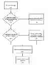 Fig. 01 - Systems and methods for enhanced authorization fraud mitigation